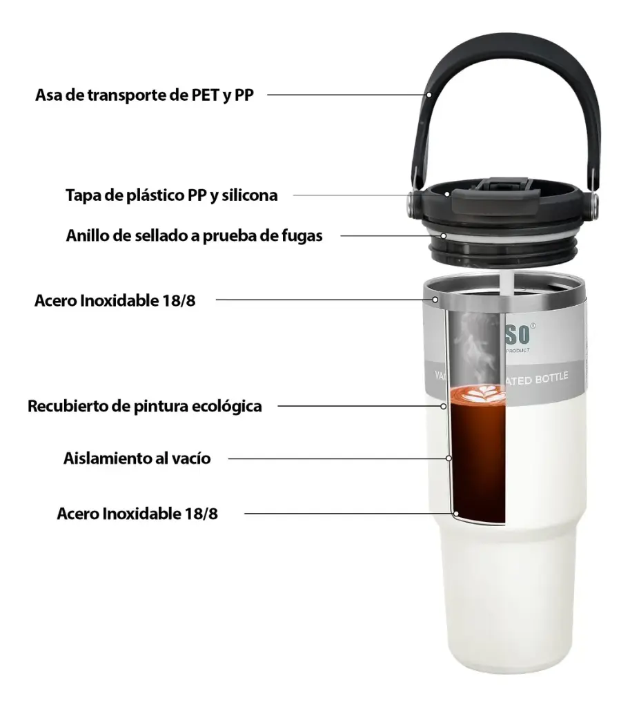 Vaso Jarro Térmico -750ml Tyeso Acero Inox Frio Calor Mug