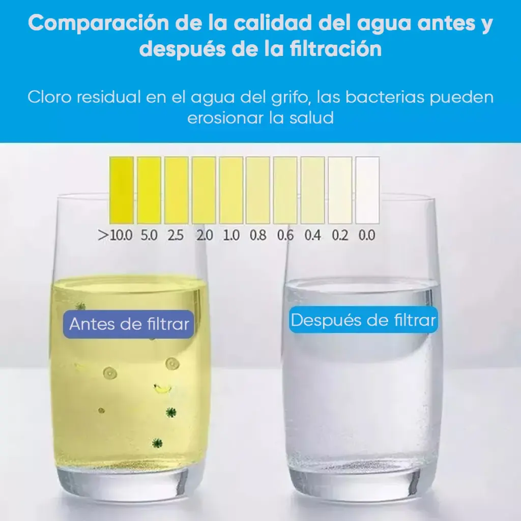  Filtro Repuesto Ceramica Ultracarb Para Purificador De Agua
