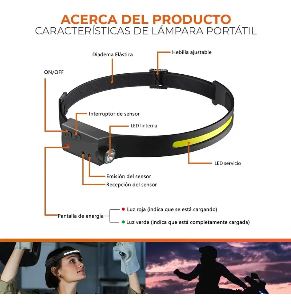 Linterna Minero Recargable De Cabeza Luz Led Con Sensor Movi