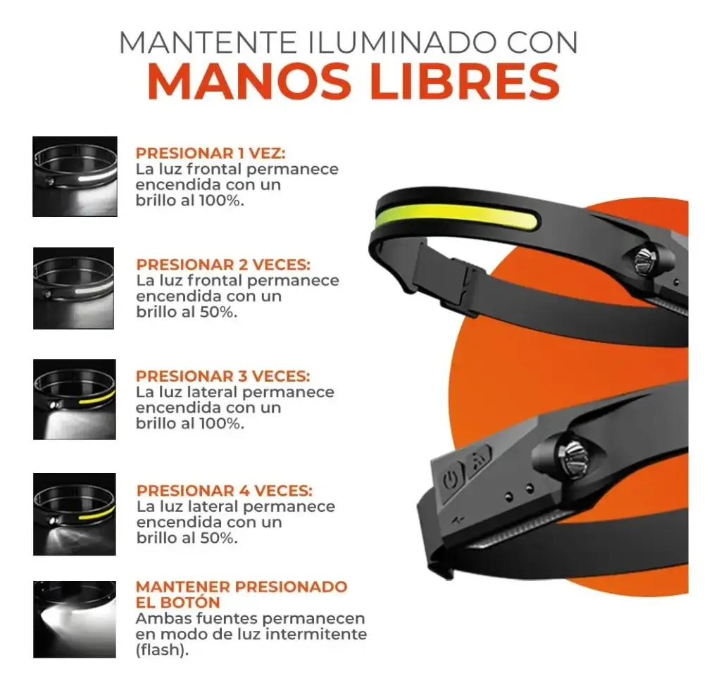 Linterna Minero Recargable De Cabeza Luz Led Con Sensor Movi